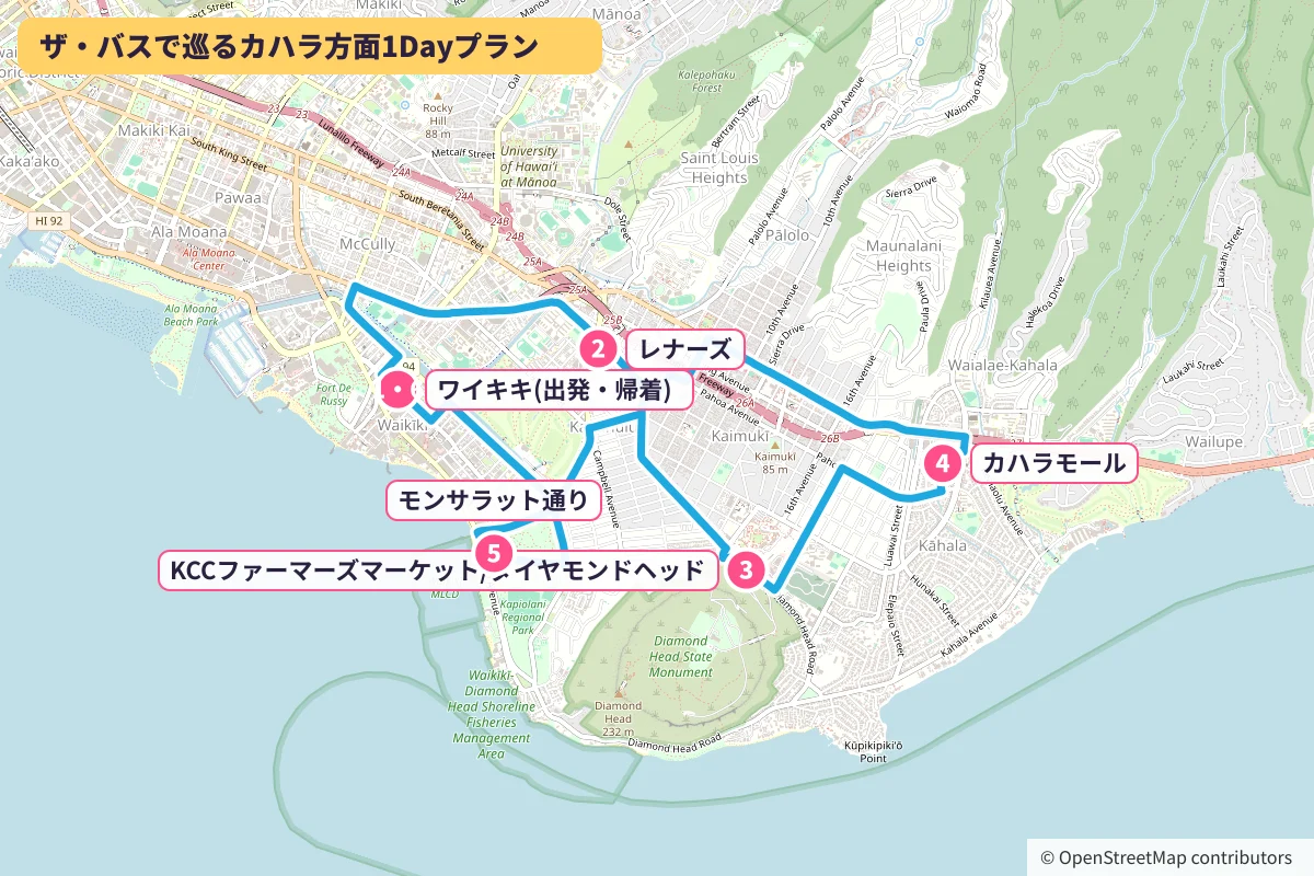 ワイキキ(出発)→レナーズ(カパフル通り)→KCCファーマーズマーケット/ダイヤモンドヘッド→カハラモール(ホールフーズ)→モンサラット通り→ワイキキ(帰着)のルート地図